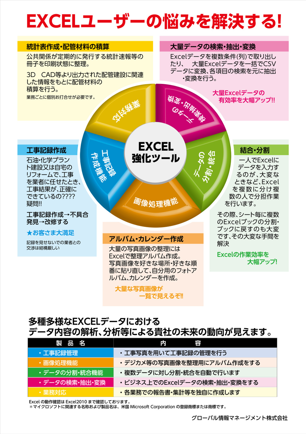 Excelユーザーの悩みを解決する